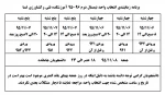 برنامه زمانبندی انتخاب واحد نیمسال دوم 96-95 کلیه دانشجویان 2