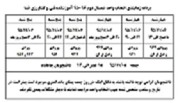 برنامه زمانبندی انتخاب واحد نیمسال دوم 96-95 کلیه دانشجویان 2