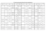برنامه پایانی نیمسال دوم 96-95 کلیه رشته ها