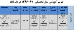 تقویم آموزشی نیمسال دوم 97-96