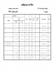 برنامه کلاسی نیمسال اول 97-96 کلیه رشته ها وگروههای درسی