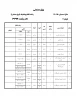 برنامه کلاسی نیمسال اول 97-96 کلیه رشته ها وگروههای درسی