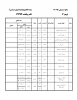 برنامه کلاسی نیمسال اول 97-96 کلیه رشته ها وگروههای درسی