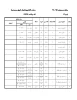 برنامه کلاسی نیمسال اول 97-96 کلیه رشته ها وگروههای درسی