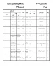 برنامه کلاسی نیمسال اول 97-96 کلیه رشته ها وگروههای درسی