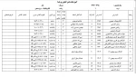 برنامه دروس ارائه شده کلیه رشته ها برای نیمسال 971 (مهرماه 98-1397)