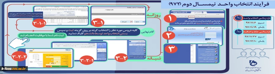 فرآیند انتخاب واحد