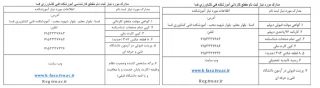 اطلاعیه ثبت نام و مدارک مورد نیاز دانشجویان جدید الورود سال تحصیلی 99-1398 (کاردانی - کارشناسی)
