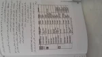 آزمایشگاه کنترل صنعتی استاد مهدی ستوده 12