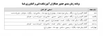 برنامه زمان بندی حضور همکاران آموزشکده فنی و کشاورزی فسا 2