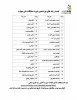 ثبت نام نوزدهمین دوره مسابقات ملی مهارت  3