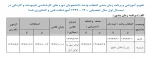 تقویم آموزشی و برنامه زمان بندی انتخاب واحد دانشجویان دوره های کارشناسی ناپیوسته و کاردانی در نیمسال اول سال تحصیلی 1400 – 1399 آموزشکده فنی و کشاورزی فسا