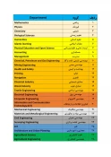 شیوه نامه صحیح درج افیلیشن (وابستگی سازمانی) دانشگاه فنی و حرفه ای 2