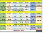 تاخیر در برنامه زمانبندی انتخاب واحد 3