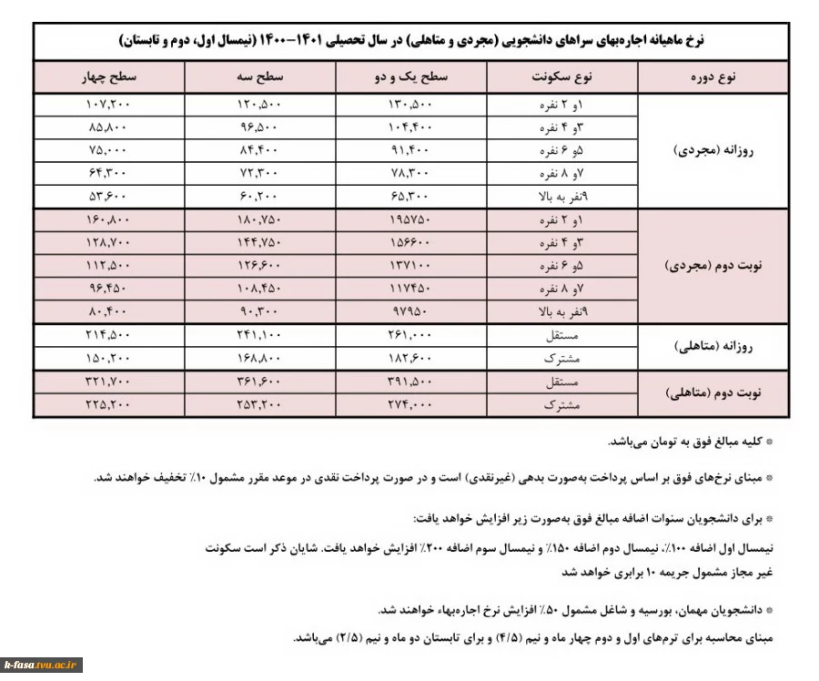 نرخ شهریه خوابگاه 1401-1400