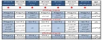 جدول زمان بندی انتخاب واحد نیمسال دوم 1402-1401
