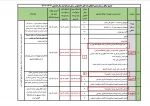 ثبت نام وام دانشجویی مهر 1403- 1402 2
