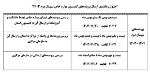 برنامه زمان بندی و ثبت درخواست کمیسیون موارد خاص ترم دوم (بهمن 1404-1403) 2