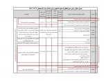 جدول مبالغ و زمان بندی اعطای وام دانشجویی نیمسال دوم سال تحصیلی 1404-1403 3