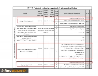 جدول مبالغ و زمان بندی اعطای وام دانشجویی نیمسال دوم سال تحصیلی 1404-1403