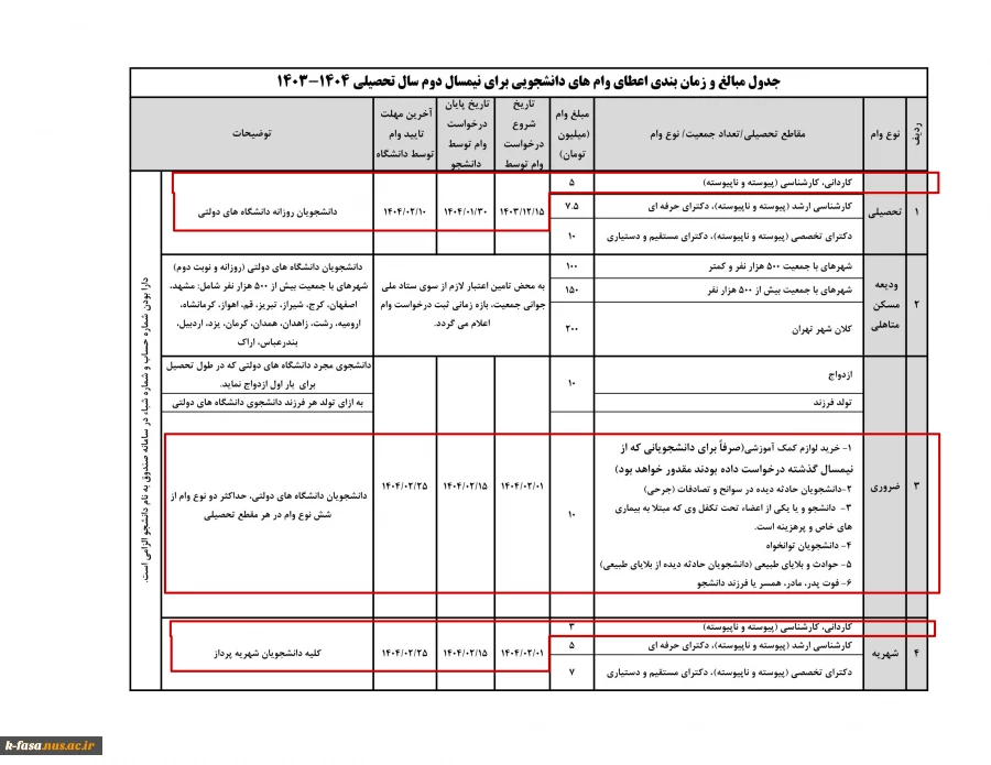 جدول مبالغ و زمان بندی اعطای وام دانشجویی نیمسال دوم سال تحصیلی 1404-1403 3